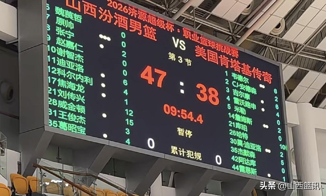 济源超级杯赛！半场比赛结束山西汾酒男篮47-38美国·肯塔基传奇队。威金顿狂砍1