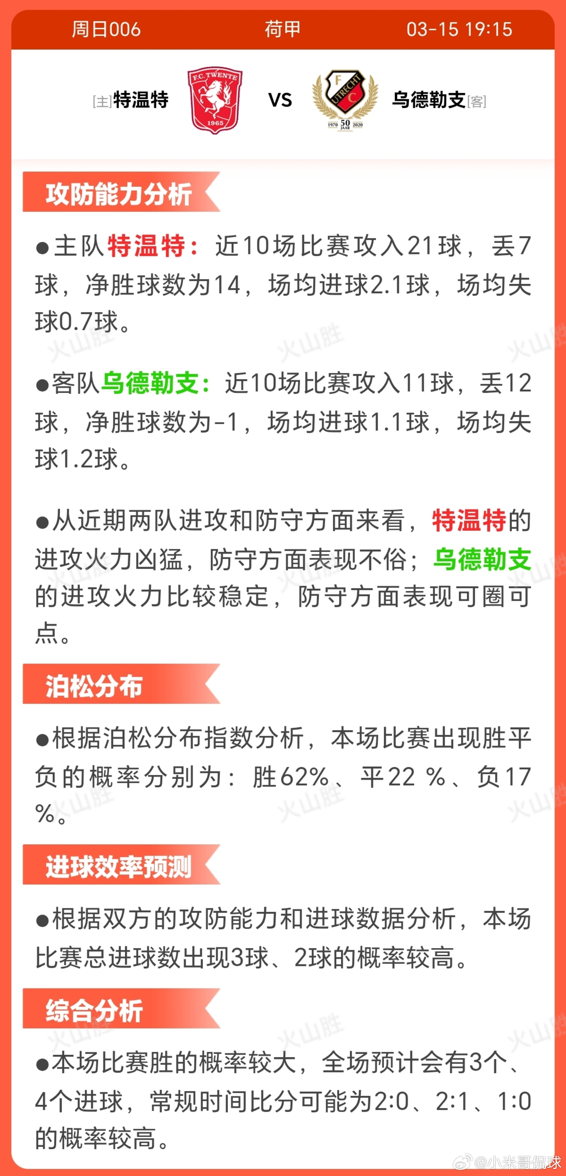 特温特VS乌德勒支特温特近10场6胜4平保持不败，状态稳定且士气高涨，积分榜排名