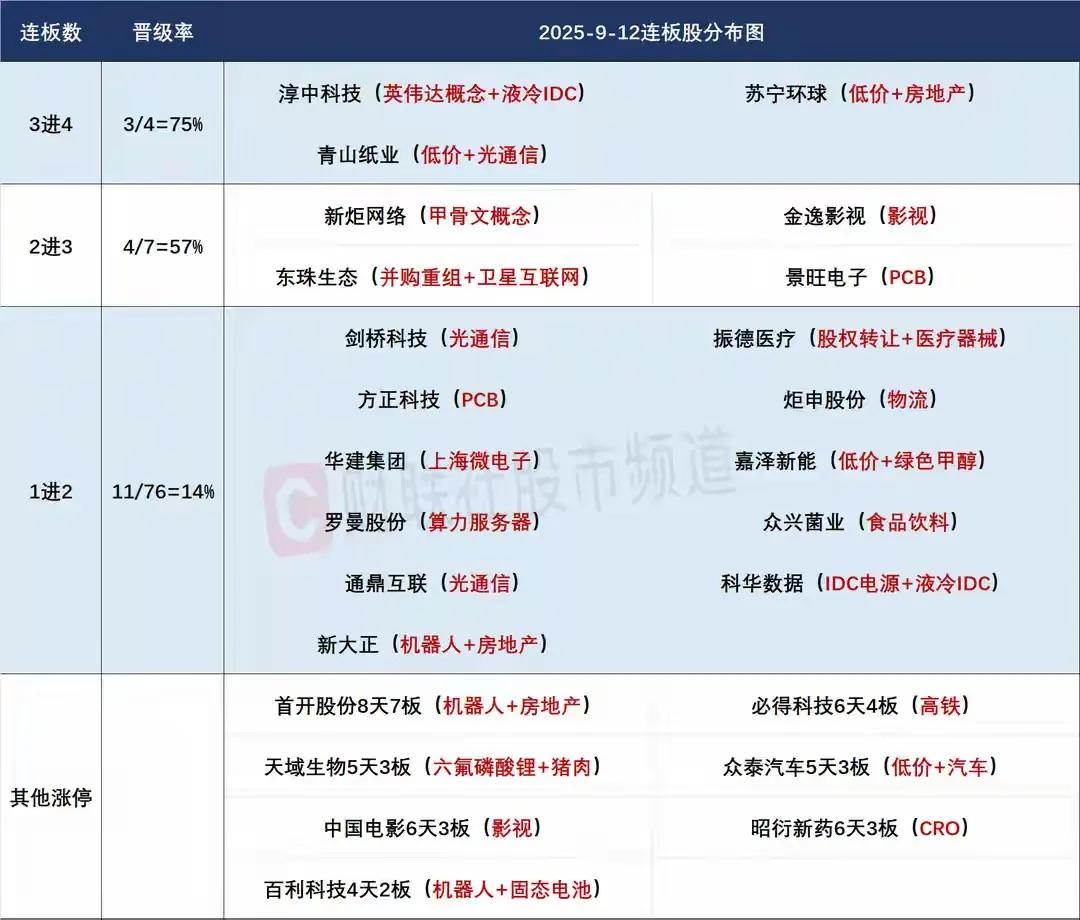 9月15日盘前预案：新的一周，最大的看点依然是板块轮动！

1、周五的市场虽然是