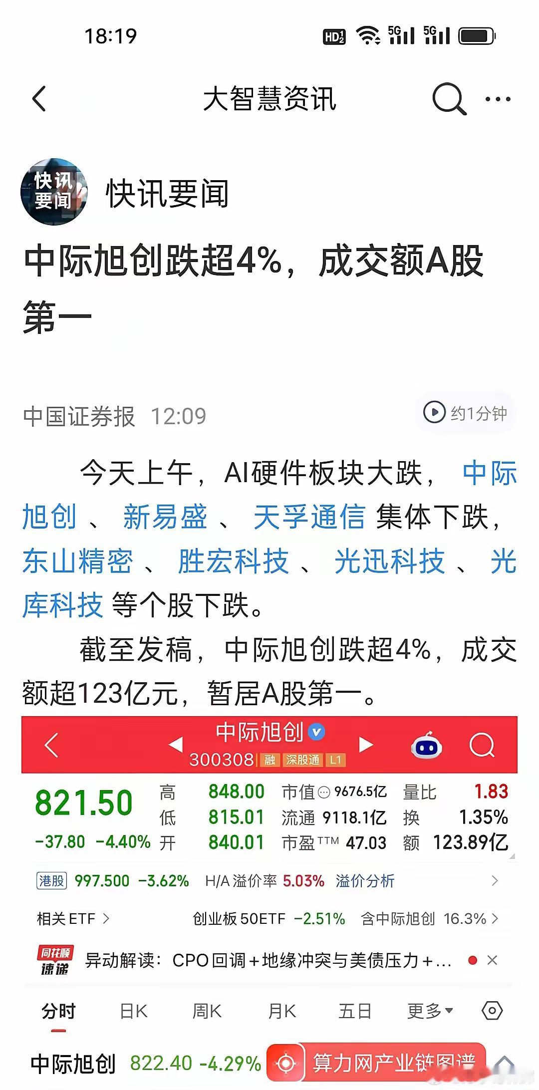 3亿回购撑不住盘面，今天中际旭创为何依旧走弱？谁也没想到，昨天公司拿出超3亿真金