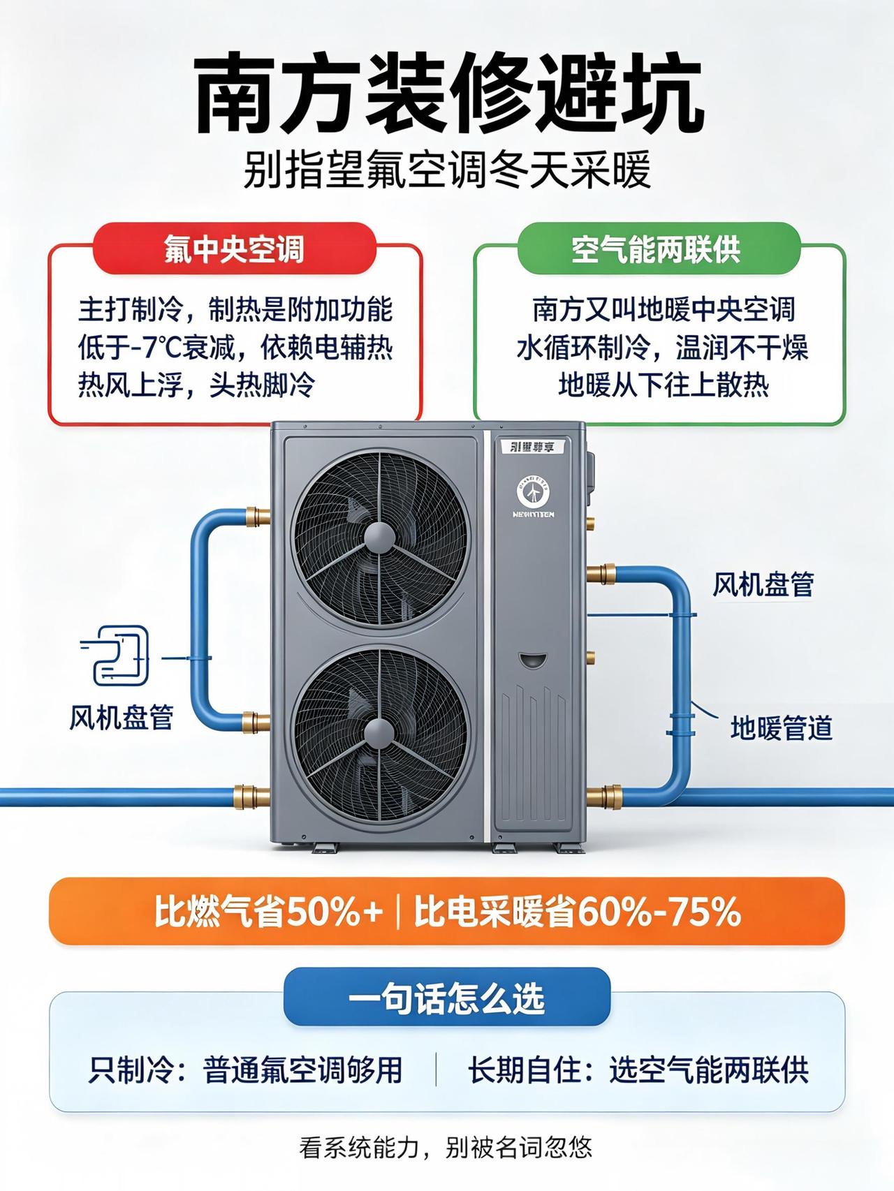 花高价装空调，冬天依旧冻人？南方很多家庭选了它做平替
 
南方装修圈一直有个困扰