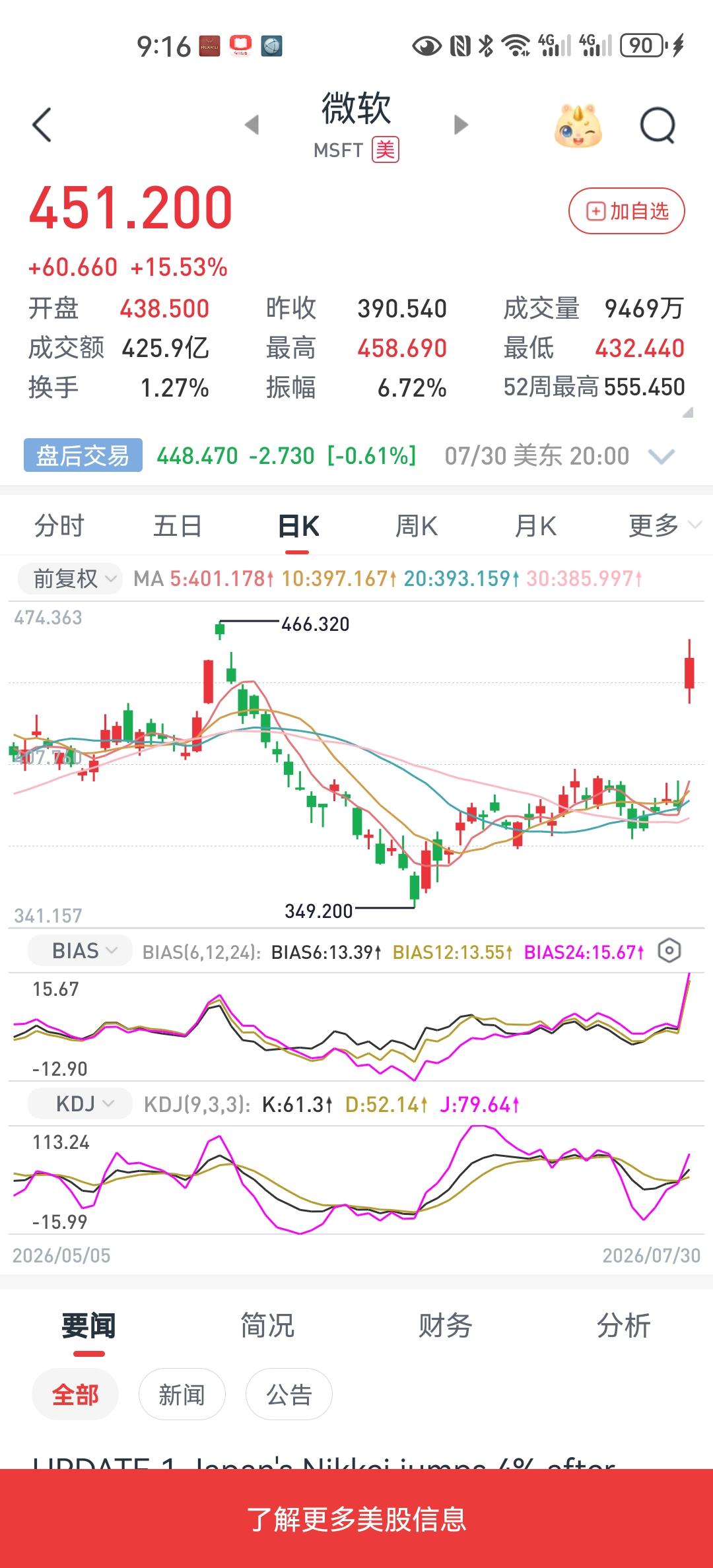 创近18年最大单日涨幅在美科技股中，微软曾经都被已经归入老登股了！但是在之前科技