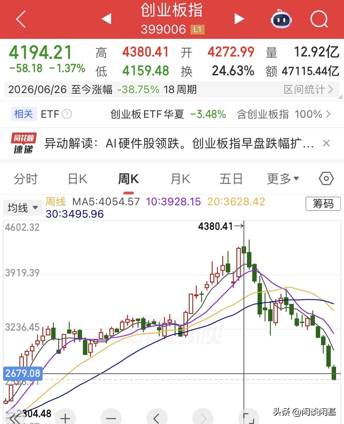 还在等某队进来护盘吗！某队进来也是捡带血的筹码的，创业板4380点跌至2600点