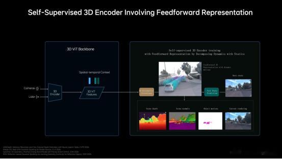 理想发布新一代自动驾驶大模型今天，理想汽车在NVIDIA GTC 2026发布下