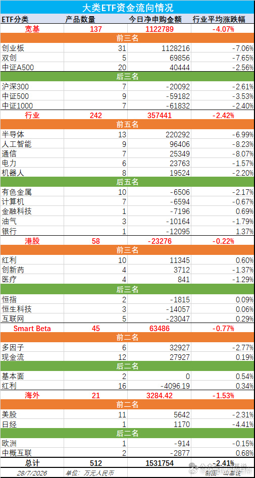 亏钱了就要反思，要复盘。周二创业板跌了7.35%，这个跌幅在历史上也能排上号了吧