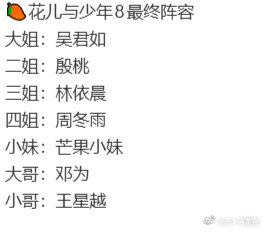 花儿与少年8最终阵容曝花儿与少年8最终阵容 花儿与少年8最终阵容来了娱乐