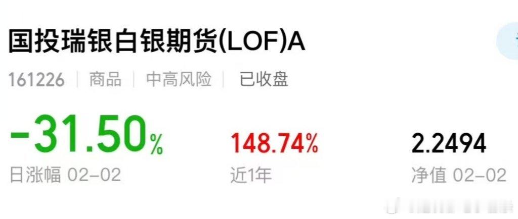 难怪昨天不让看估值，这白银没下🚗的有点难受了 