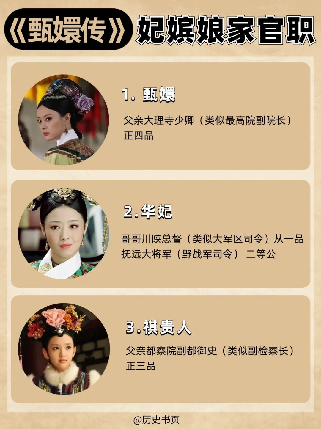 盘点《甄嬛传》妃嫔娘家的官职❗️女主条件中等
甄嬛的娘家在这些人里显然有些不经打