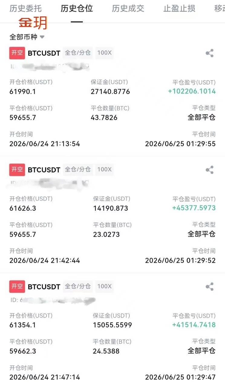 我们从61990位置一路向下看  分批补进两空弹走到59660附近  连胜很难吗