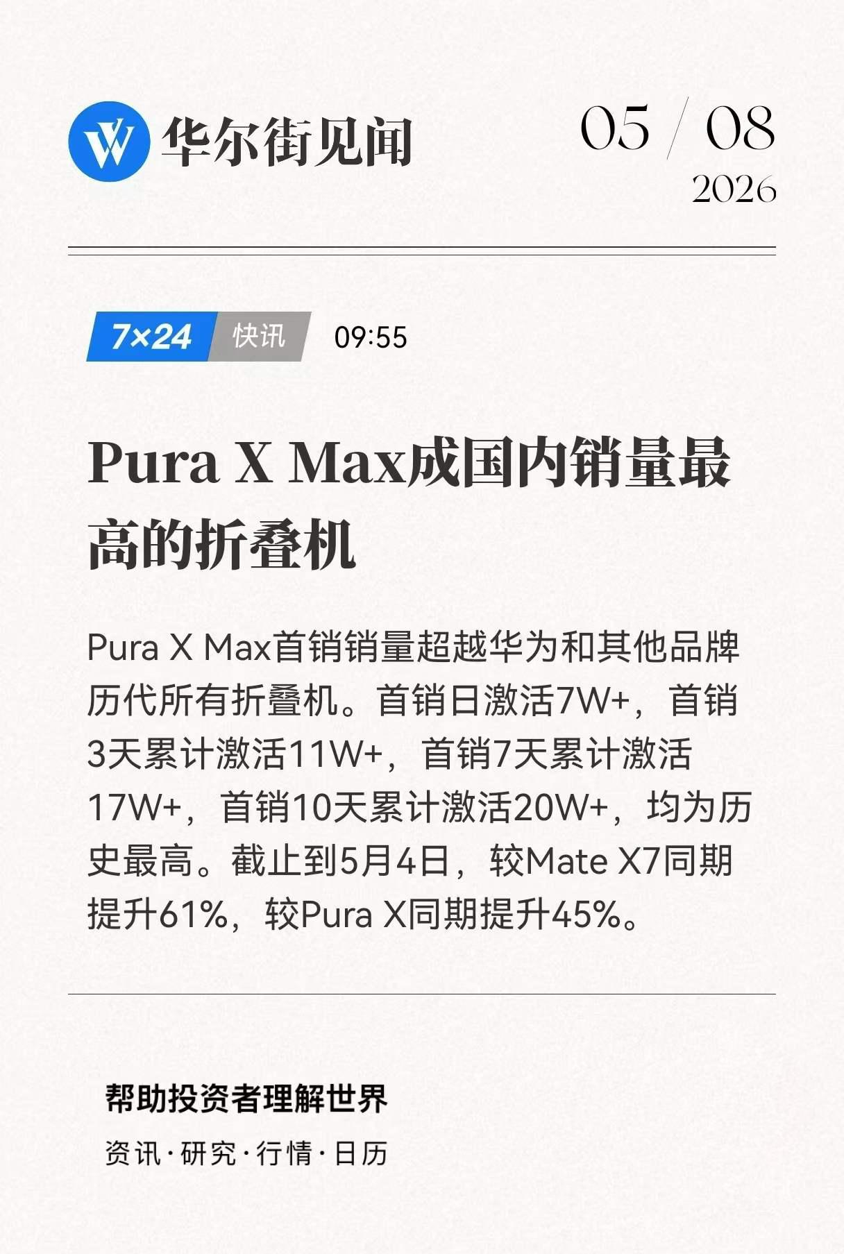 华为 Pura X Max 开售仅 14 天，已经成为目前国内销量最高的折叠屏手