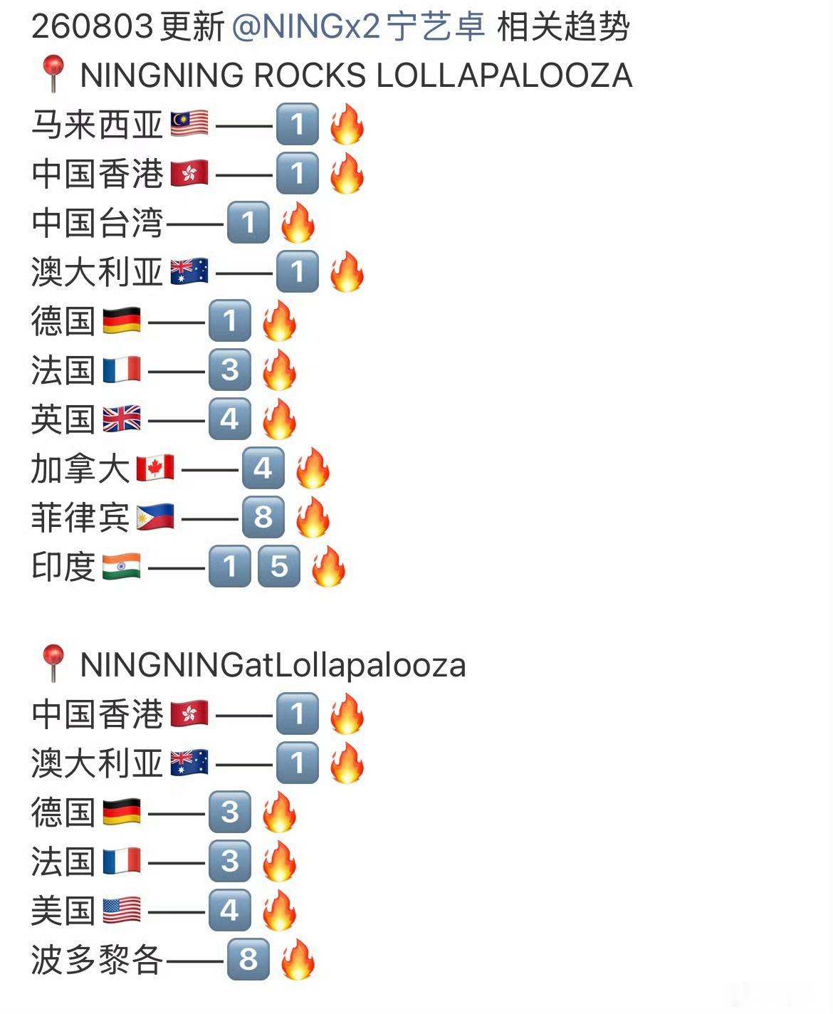 宁艺卓音乐节登多国趋势宁艺卓音乐节登多国趋势气场直接冲出海外！🔥宁艺卓亮相芝加