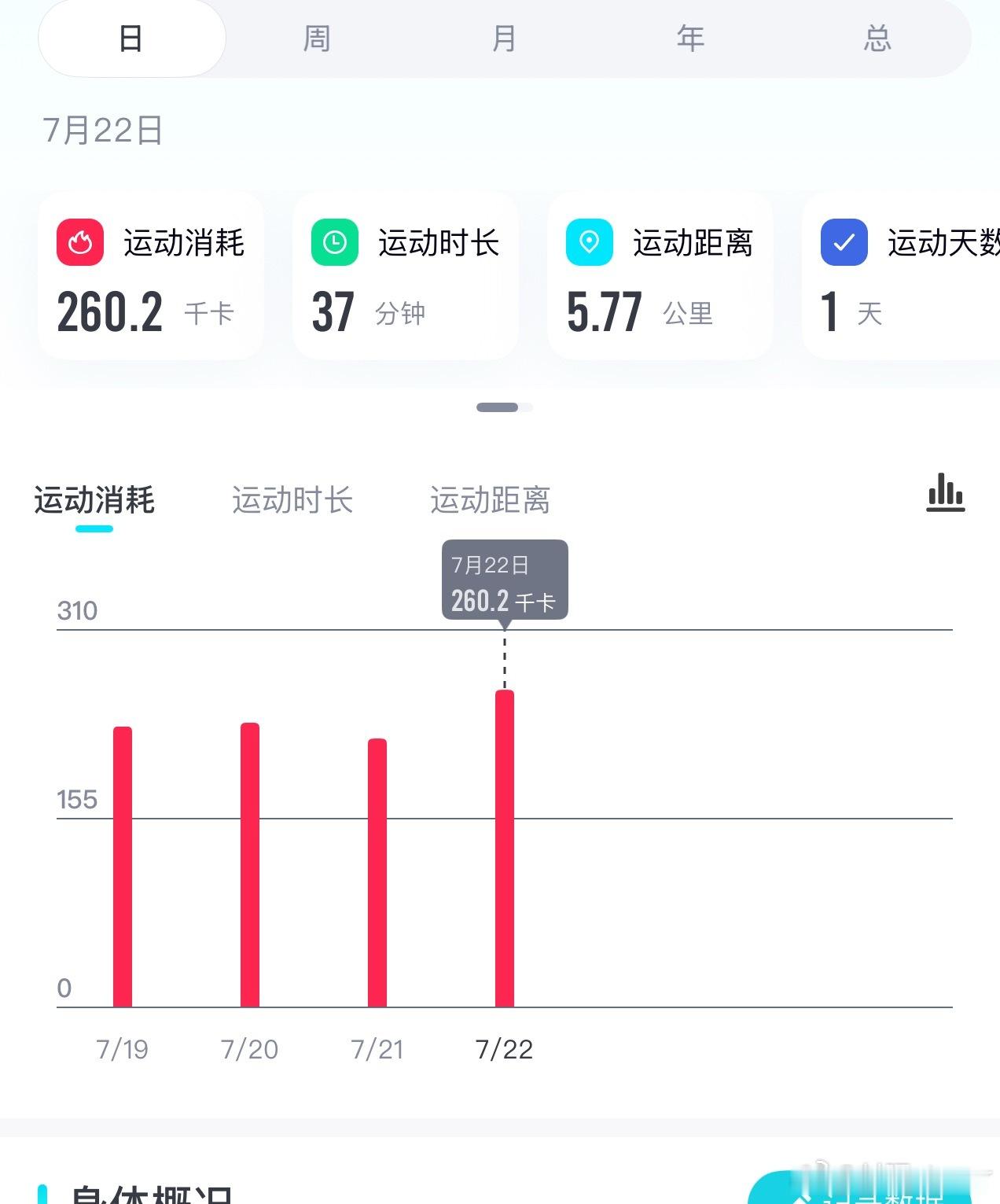 呵呵没统计上