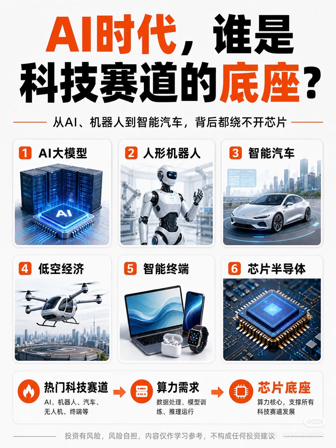 天天追AI、机器人、新能源车，90%的人都看错了真正主线！
 
芒格：产业爆发时
