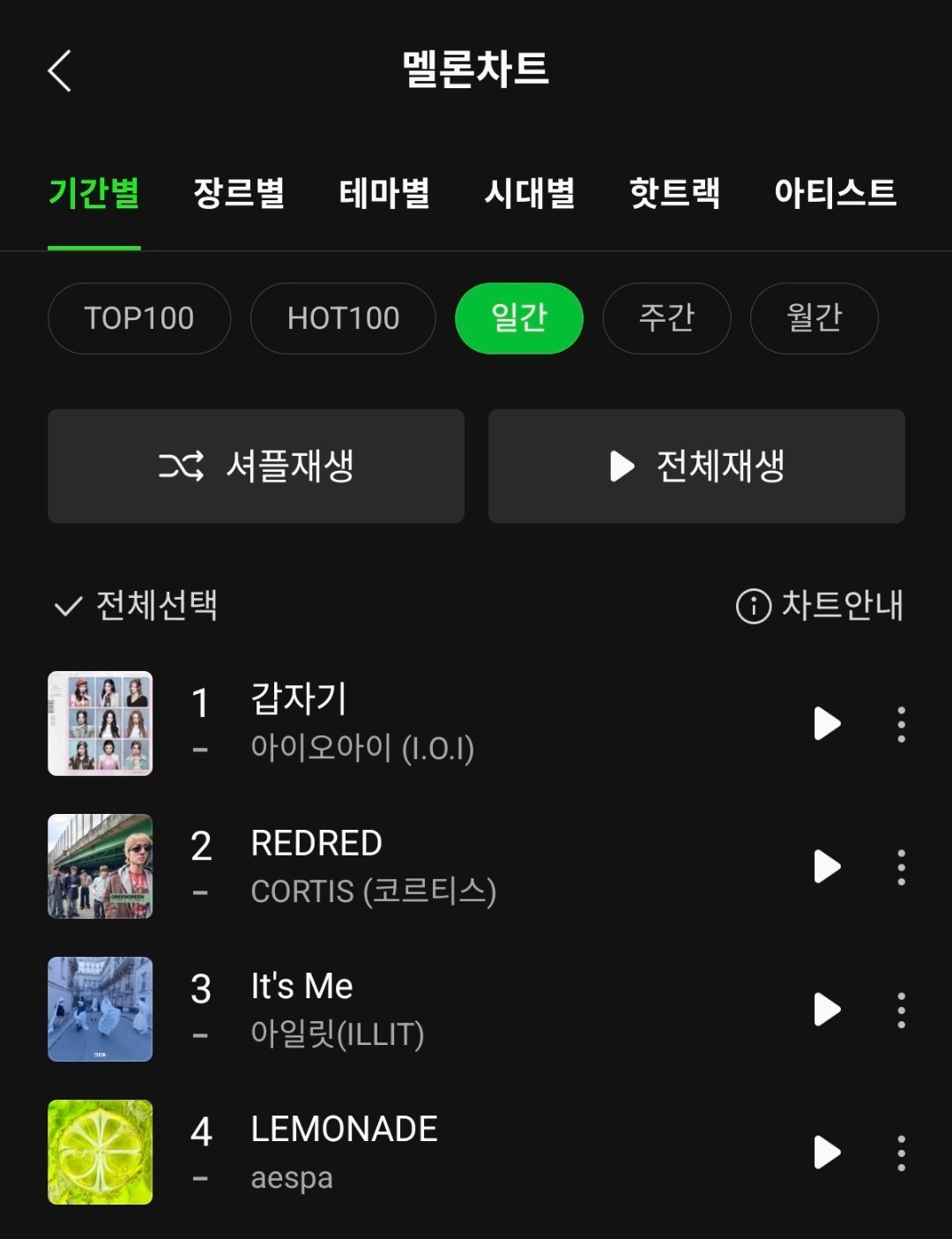 I.O.I《Suddenly》保持Melon日榜 第一名🎉累计1️⃣7️⃣天日