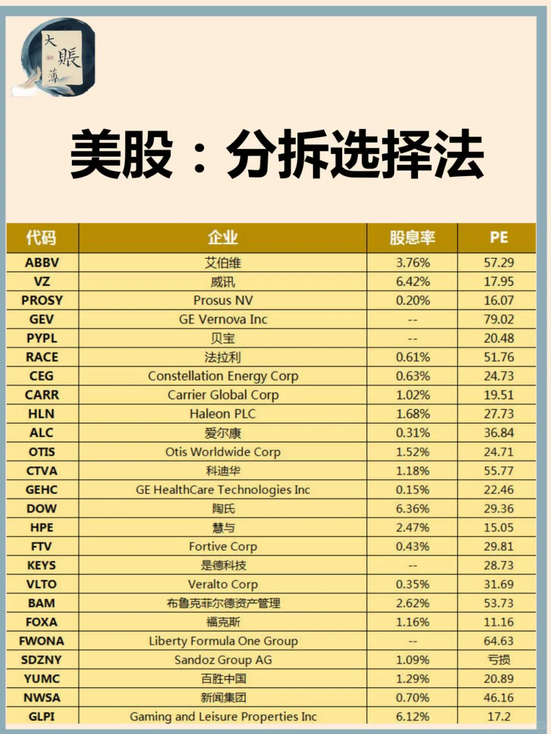 美股：分拆选择法