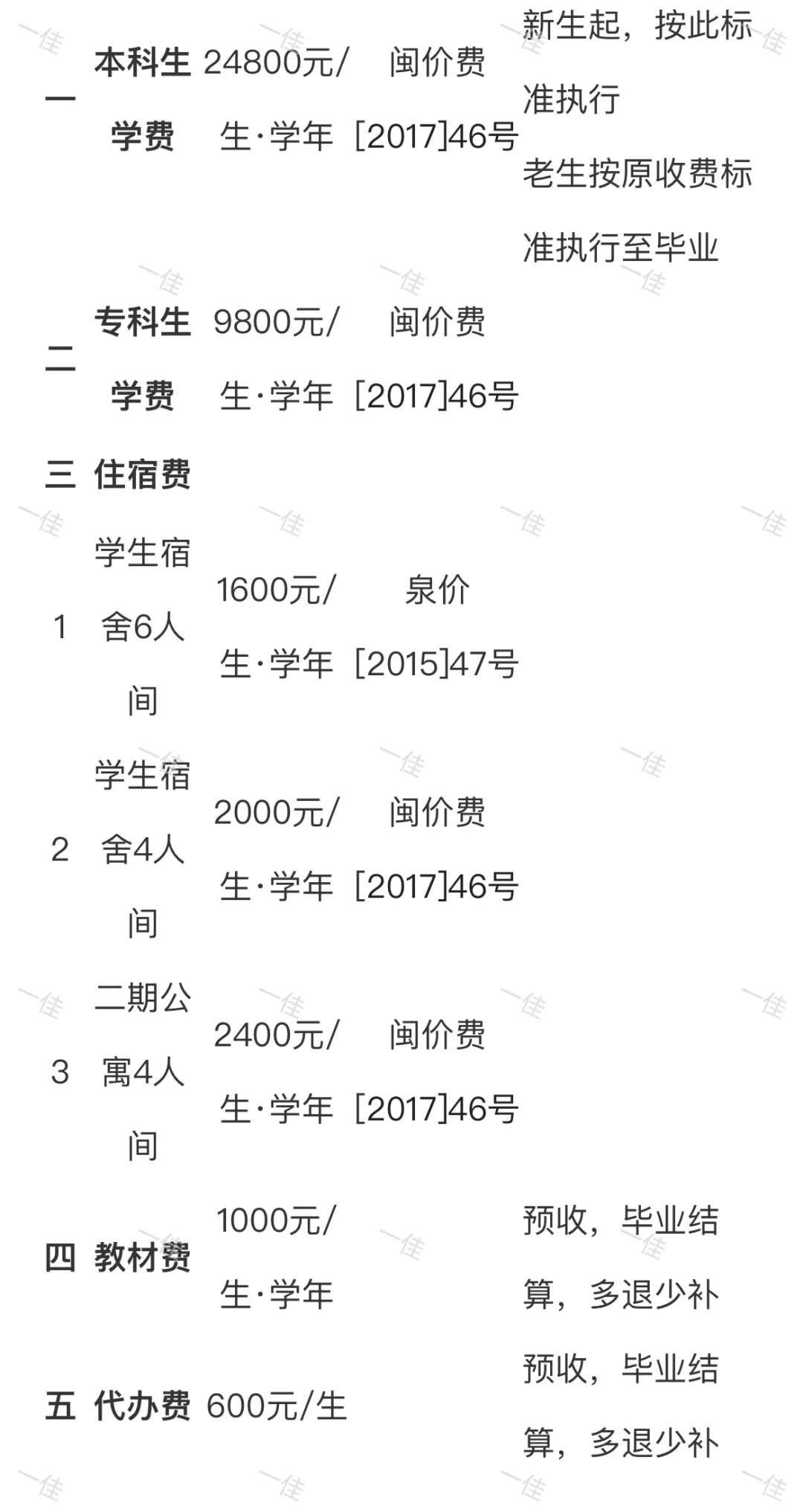 24年泉州职业技术大学收费标准-学费⬆️4800
