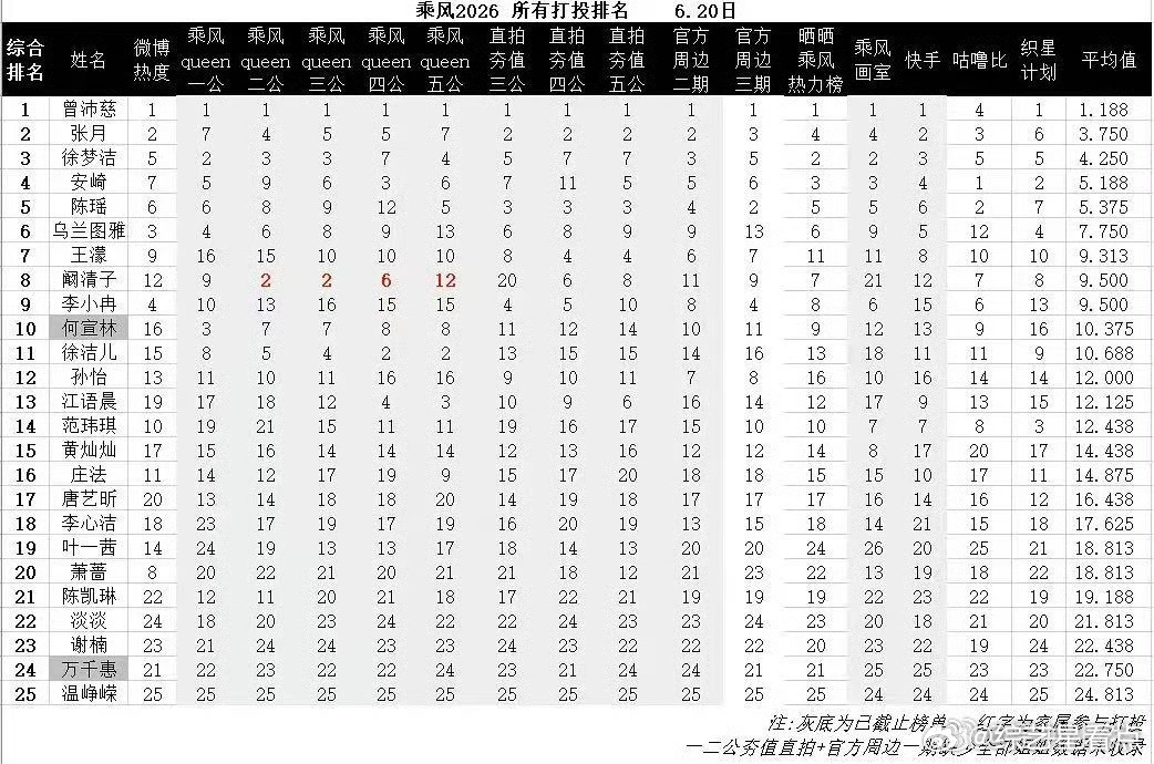 阚清子个喜排名阚清子被做局了 阚清子个喜排名真的是让我觉得意料之外呀！明明舞台表