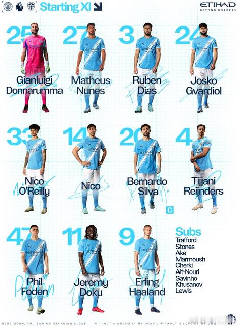 曼城首发:25-多纳鲁马、27-努内斯、3-鲁本-迪亚斯、24-格瓦迪奥尔、33