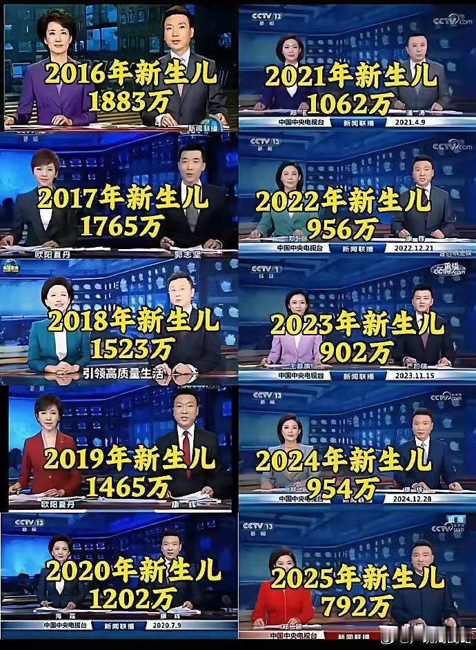 终极竞争，终归是人口与人才的竞争
 
当前全球生育率持续走低，人口放缓、老龄化蔓