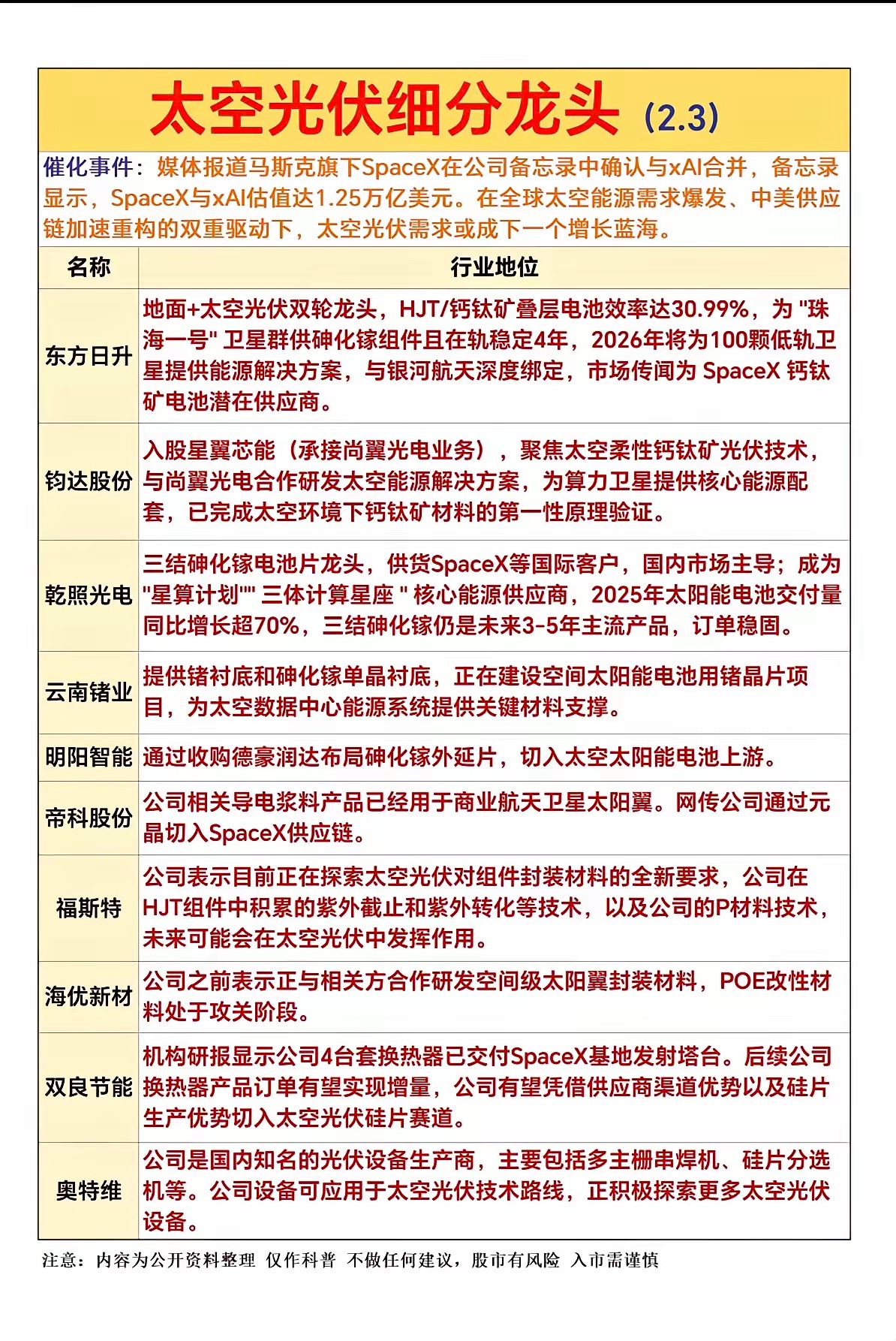太空光伏：细分龙头，深度解析！马斯克旗下SpaceX在公司备忘录中确认与xAI合