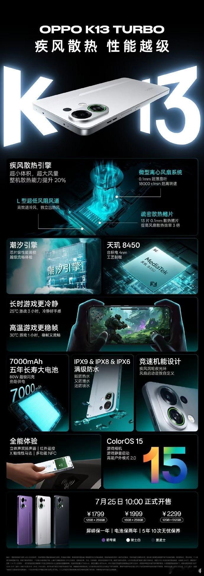 一图看懂今天OPPO K13 Turbo系列新品全部内容，太强了！ ​​​