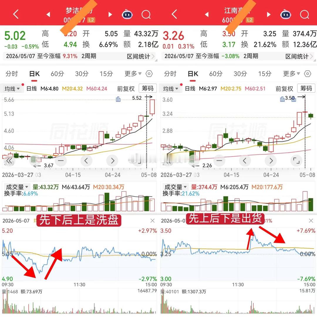 “四看”辨长上影K线：是洗盘，还是出货?炒股碰到长上影K线，很多散户都慌，分不清