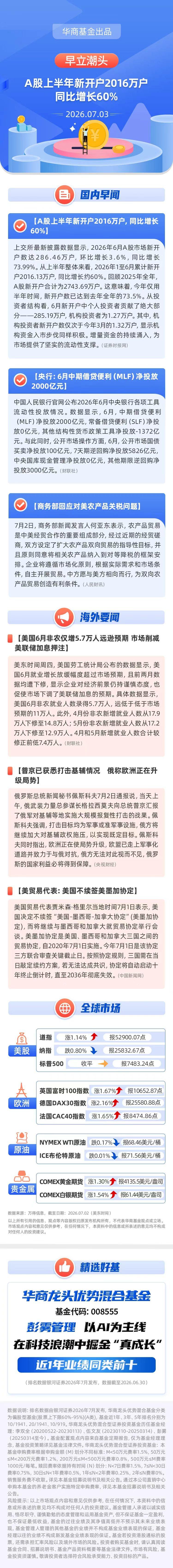 【早立潮头】A股上半年新开户2016万户，同比增长60%