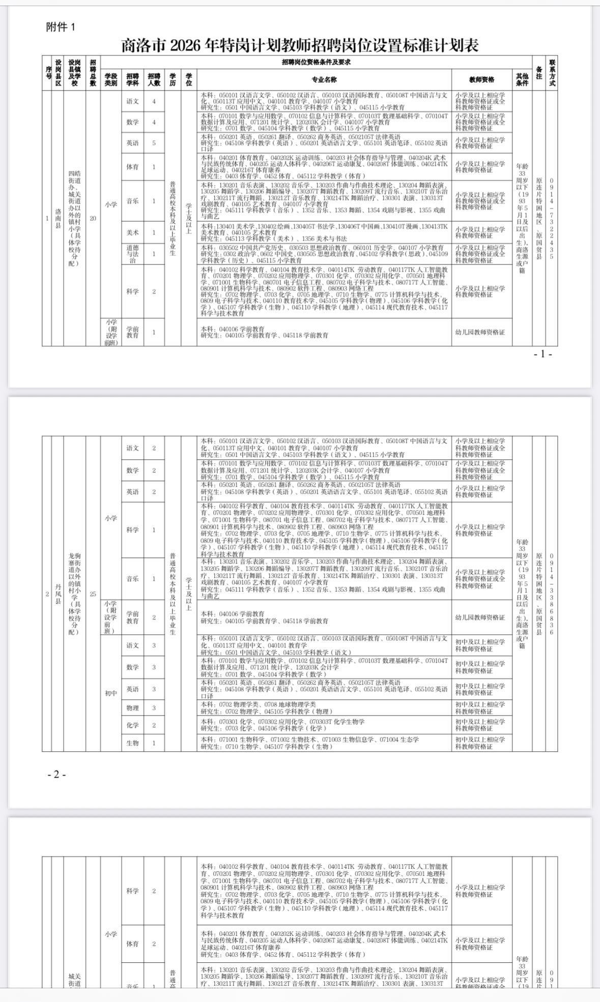 商洛市2026年特岗教师招聘110名

🏢 招聘单位：商洛市各县（洛南县、丹凤