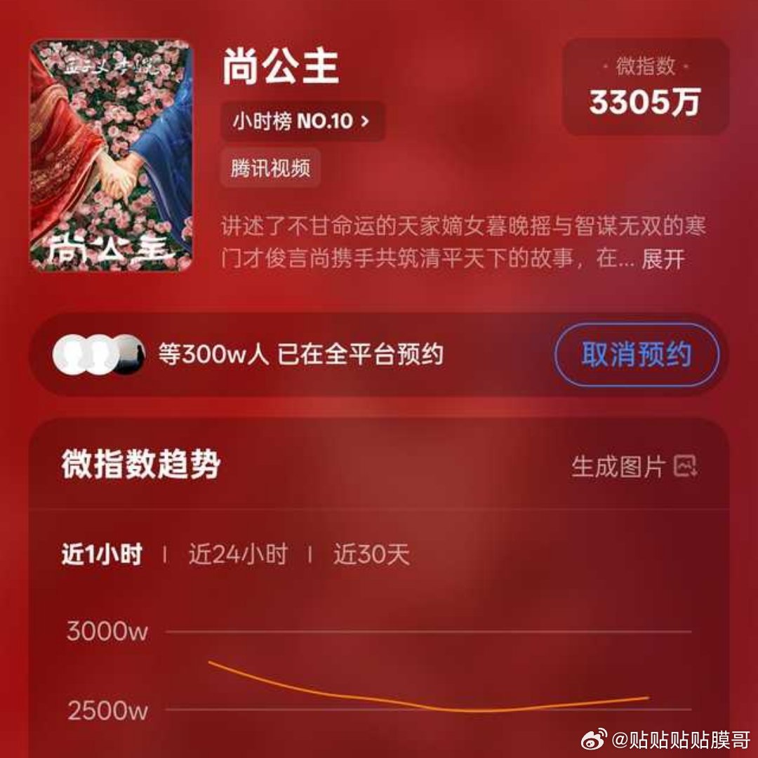 300w来啦 