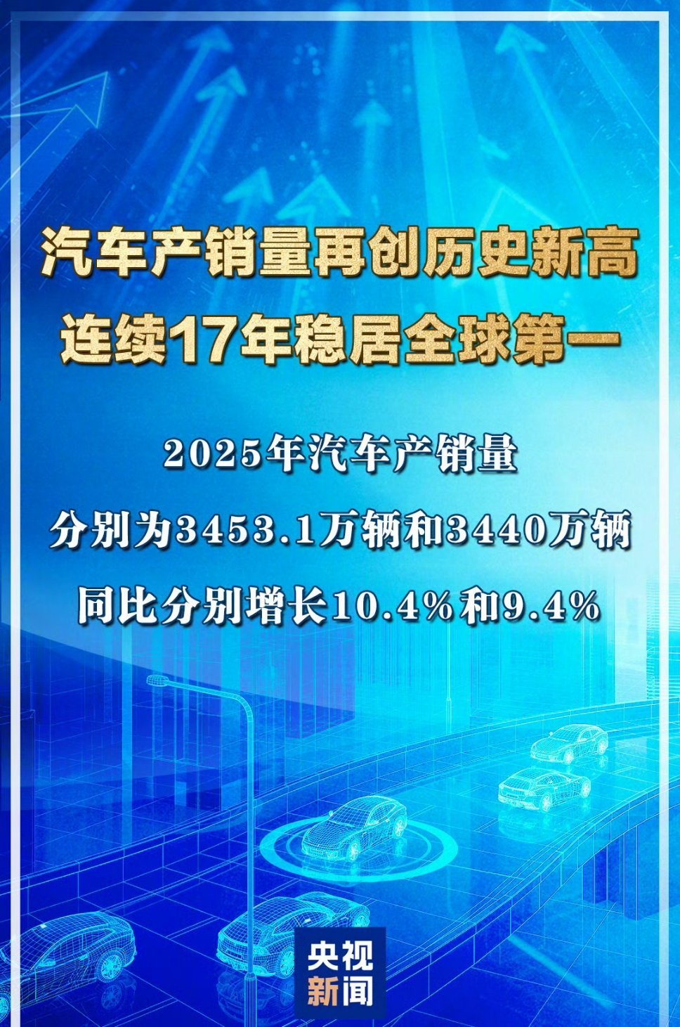 2025年中国汽车产销量达3453.1万和3440万辆，同比分别增长10.4%和