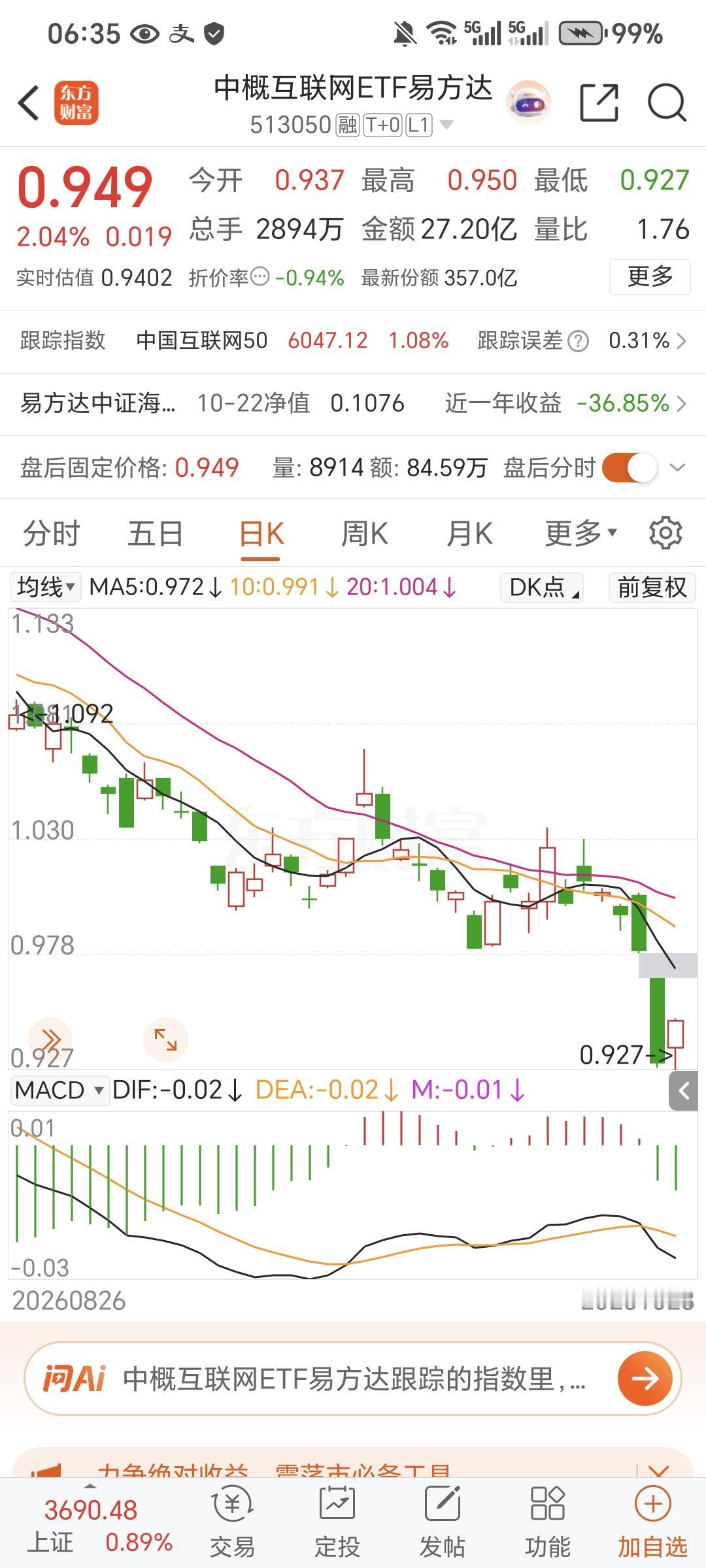 每天都说一点什么，记录自己对这个市场的认知的变化。思考一下，E丅F最近都是尾盘放