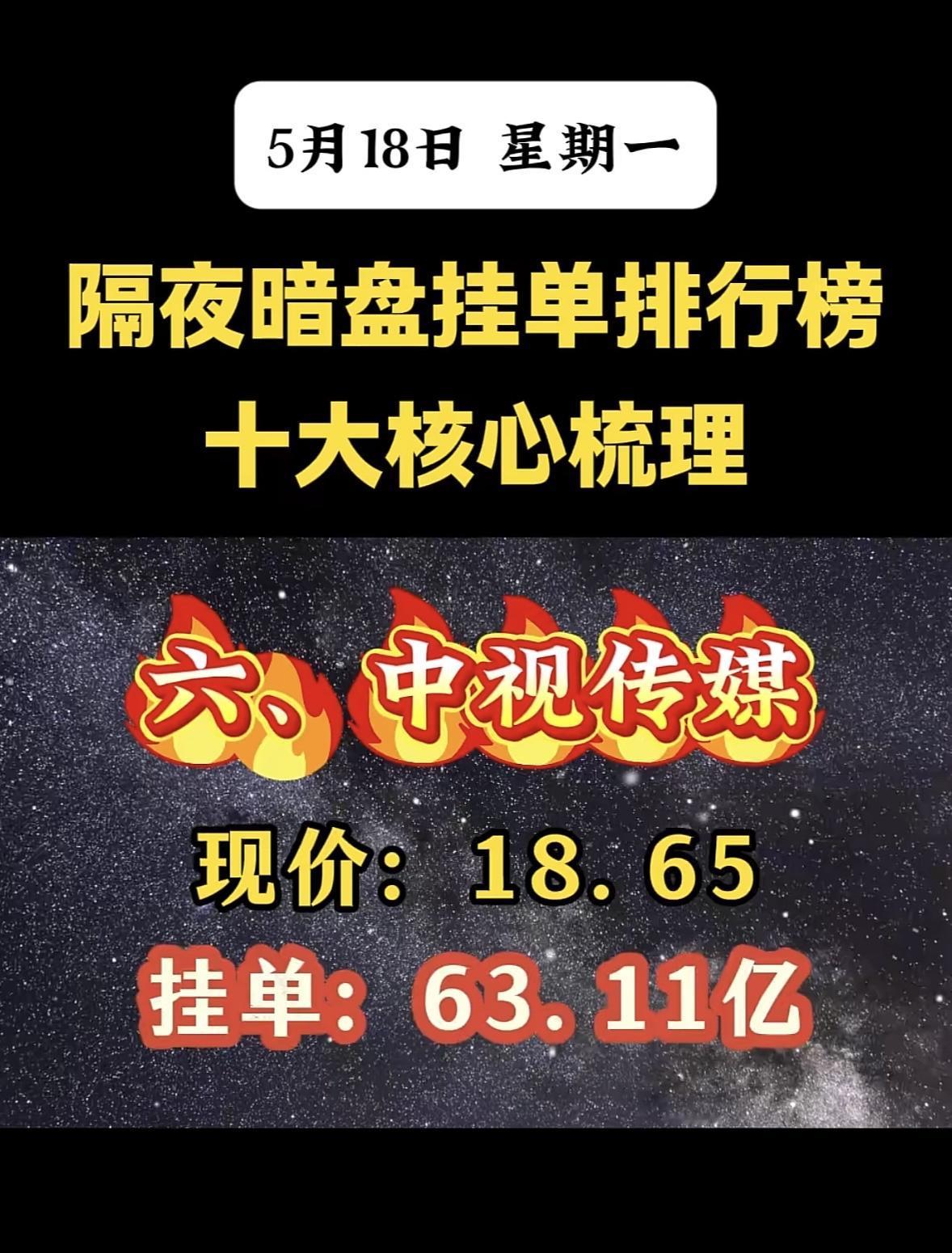 5月18日周一暗盘隔夜挂单排行榜揭晓

5月18日暗盘隔夜挂单排名太刺激了！双象