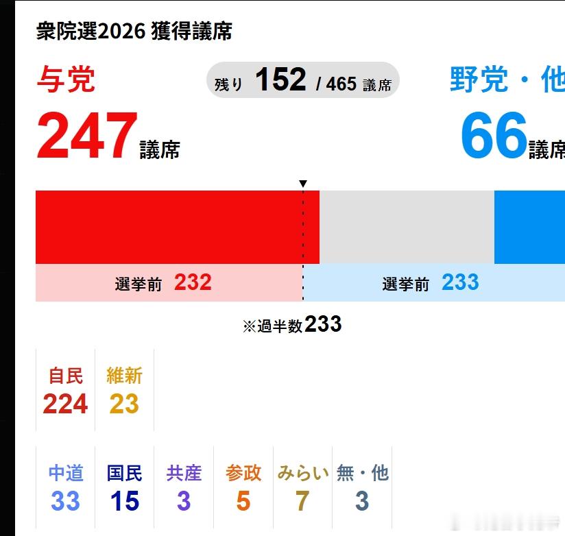 终于要总清算了 