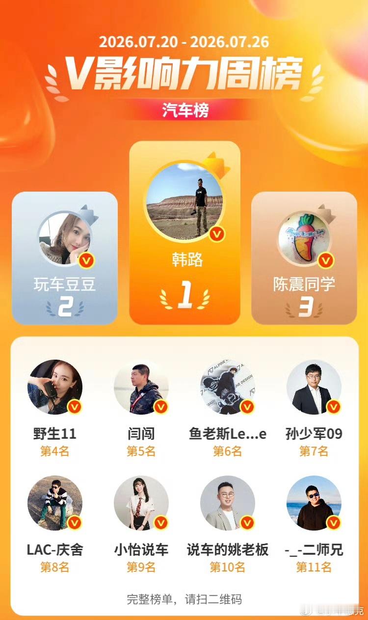 上周出格的言论以及赛场的翻车，让汽车大V连续上了好几次热搜，本周的汽车榜单也来到