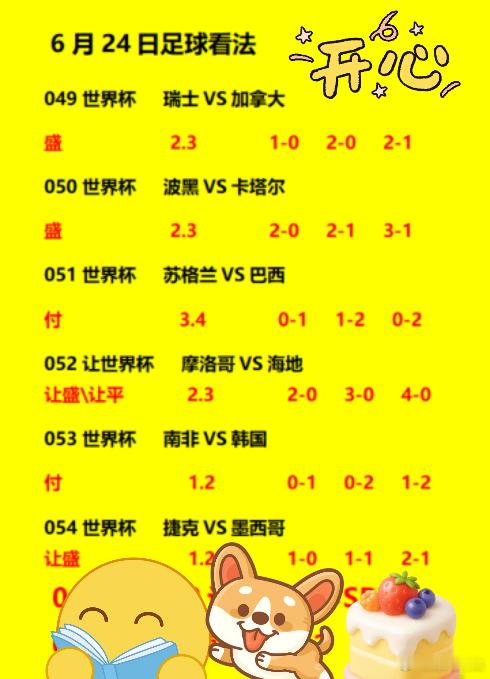 6月24日，今日世界杯。瑞士vs加拿大，你更好看那一队！昨日拿下三场瑞士vs加拿