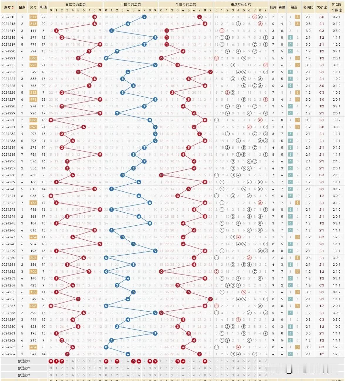 百位012.十位025689.个位348.精选单注，206.214.204.25