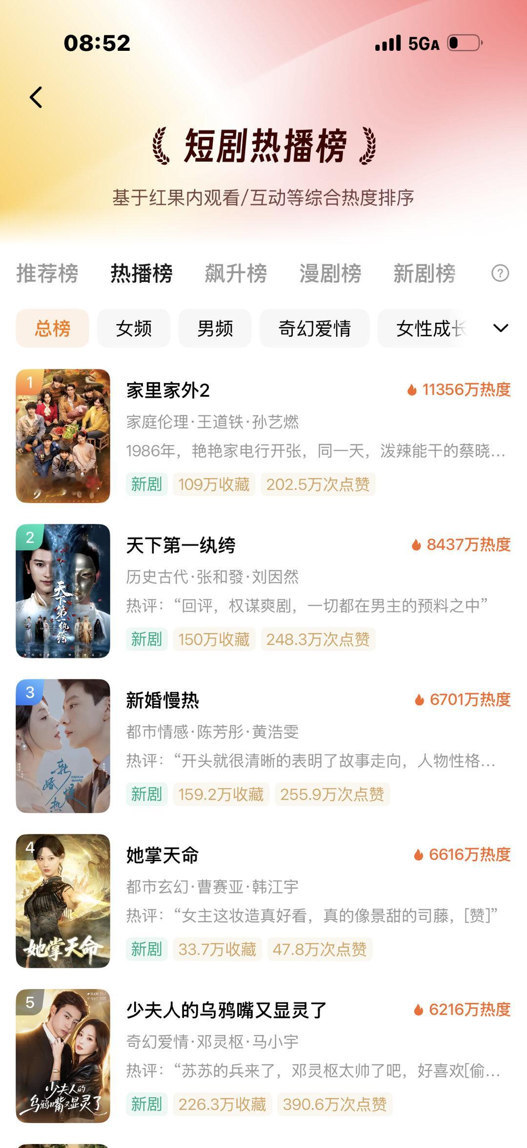 家里家外2  首日热度 破亿了 11356 万！ 👏 