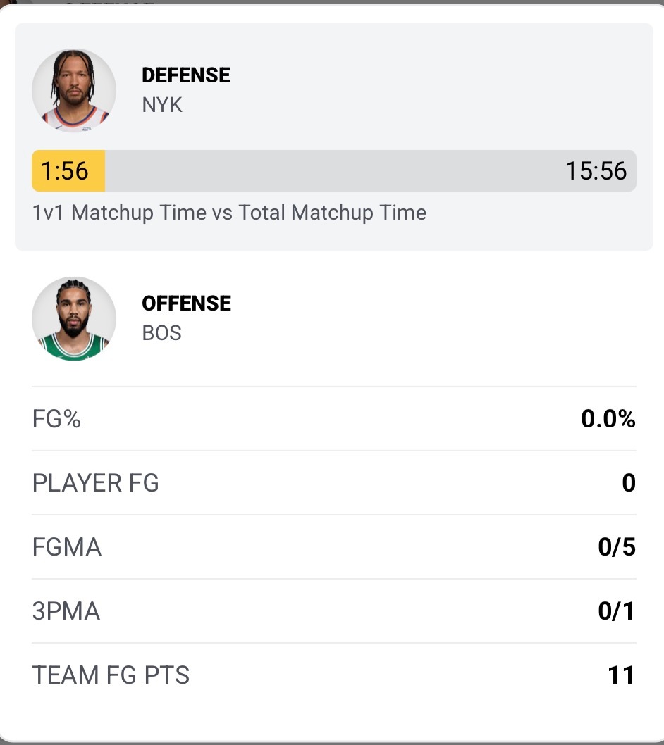 没有杰伦·布朗、塔图姆+怀特32中9，哈特投进5记三分惩罚错防，场面上能打成这样