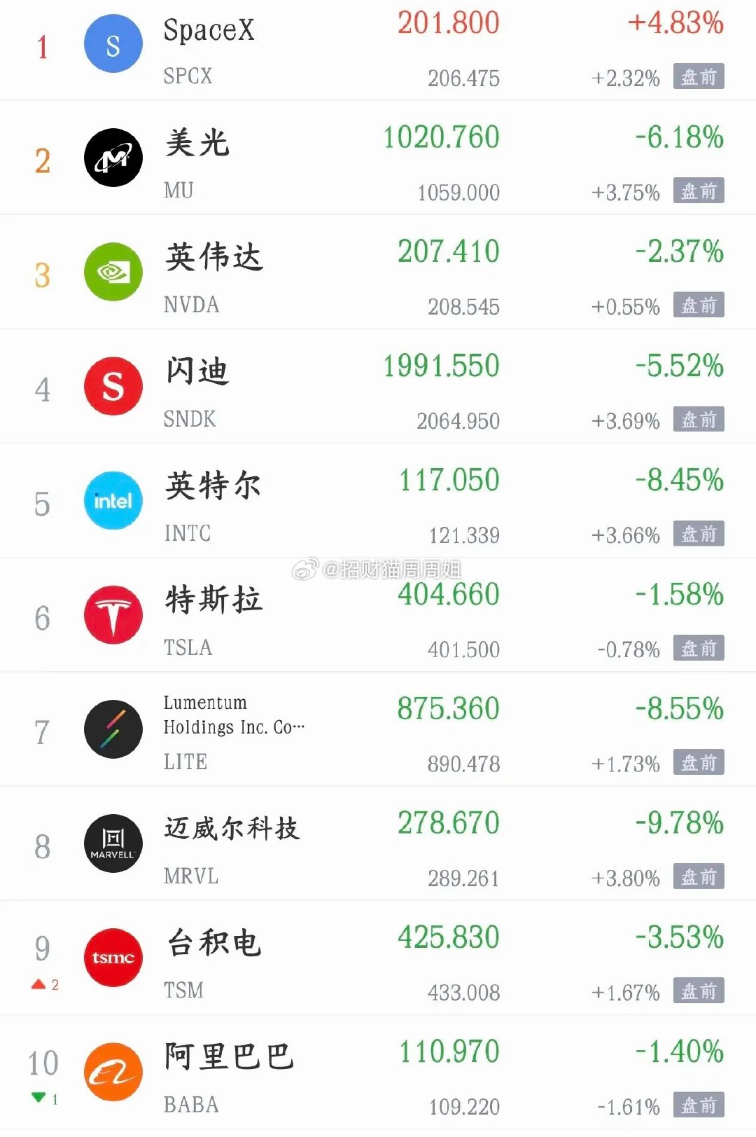 美股今天要反弹了，明天A股在利好刺激应该不会差了今天A股最后时刻实现了绝地反击，