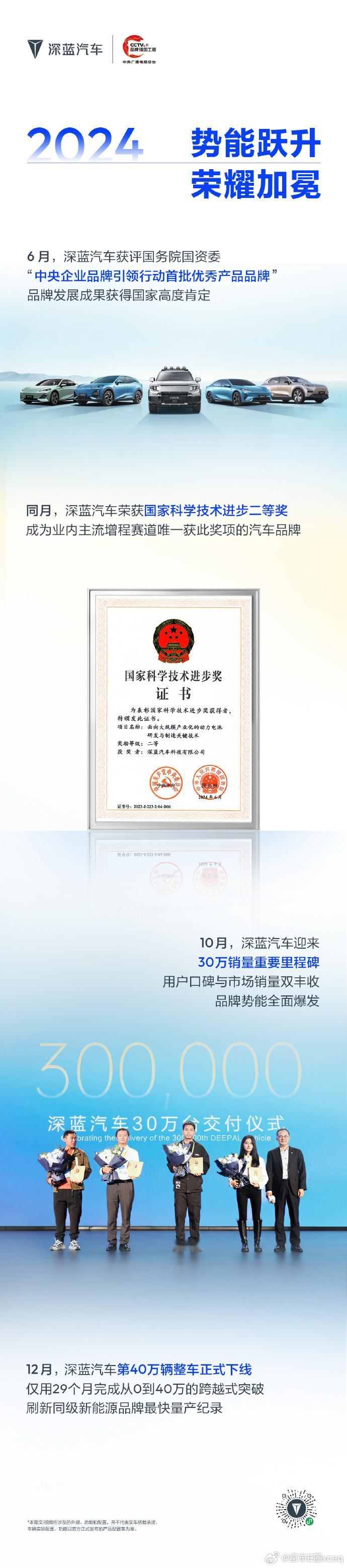 四年深耕，以热爱赴新程从品牌发布到全球布局从技术破界到70万+用户同行深蓝汽车4