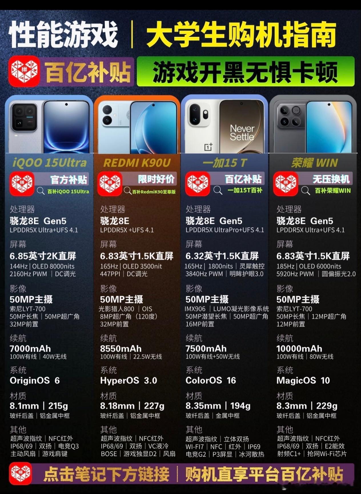 大学生想买性能机？别盯着那些花里胡哨的营销了，这次荣耀WIN才是真正的续航卷王，