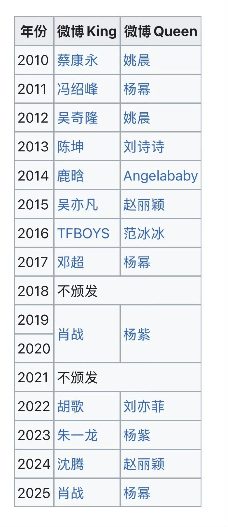 微博之夜历年king&queen，哪一届含金量最高？ 