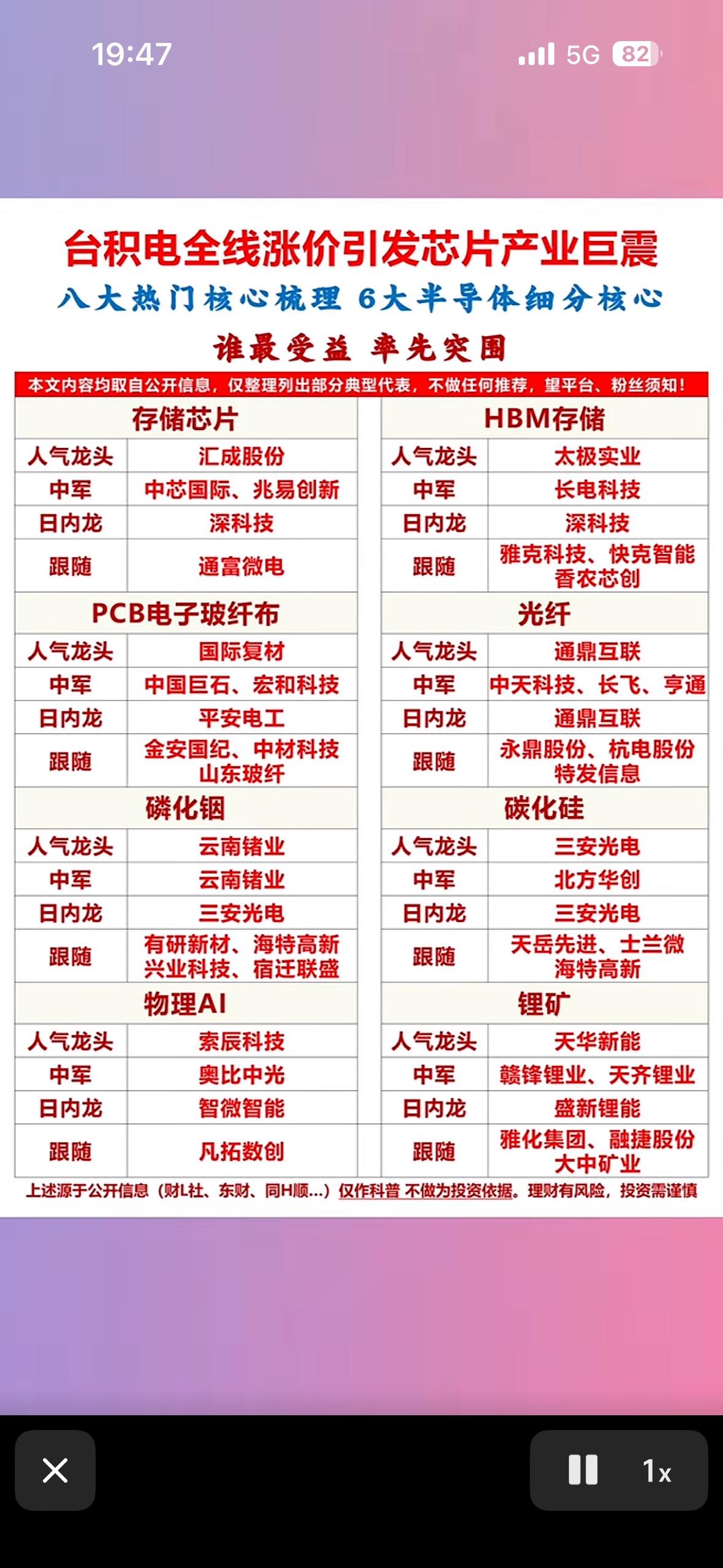 台积电全线涨价，八大热门核心梳理，六大半导体细分核心揭晓！

芯片产业这波巨震可