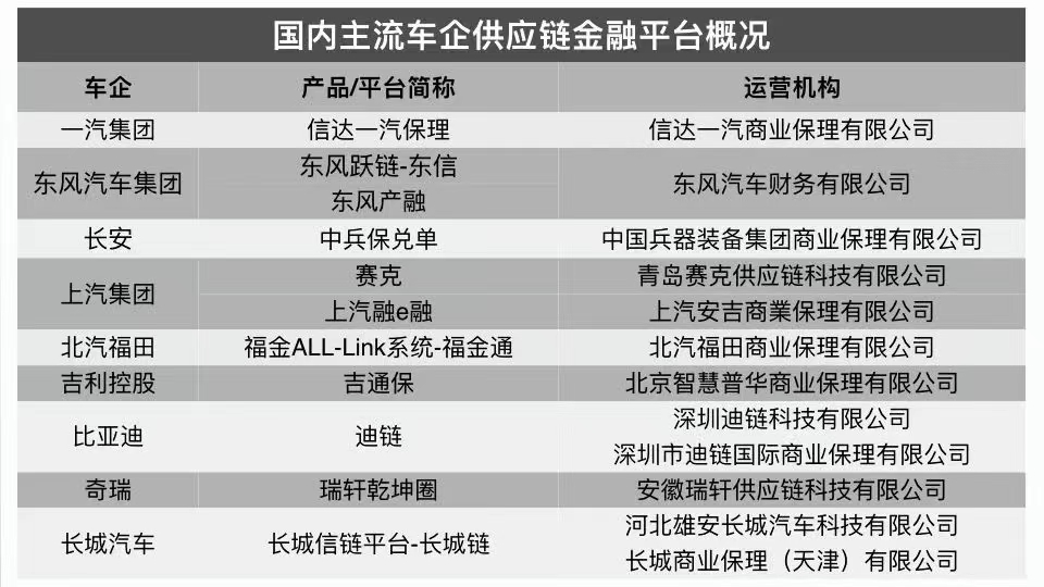 不少车企都有自建的金融工具。方便统一管理、数据隐私是一方面，但华汽研究院提到，有