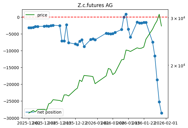 金银暴跌+高波动+ 散户抄底 =  接飞刀 