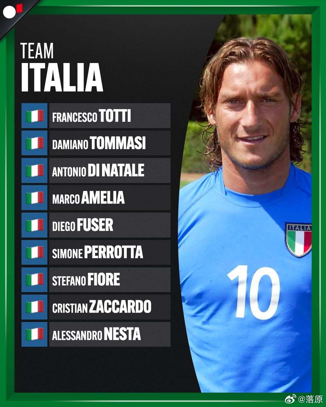 属于意甲球迷的回忆杀来了！那些年熬夜追过的球星，那些熟悉的名字，要在罗马重新站上