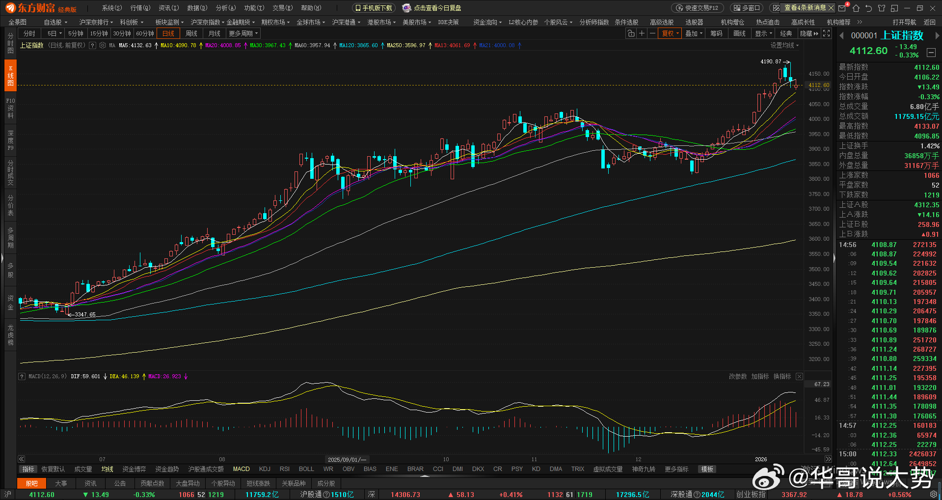今天大盘窄幅震荡，另外两大指数虽然微涨，个股却跌得特别惨——超过70只跌停，这还