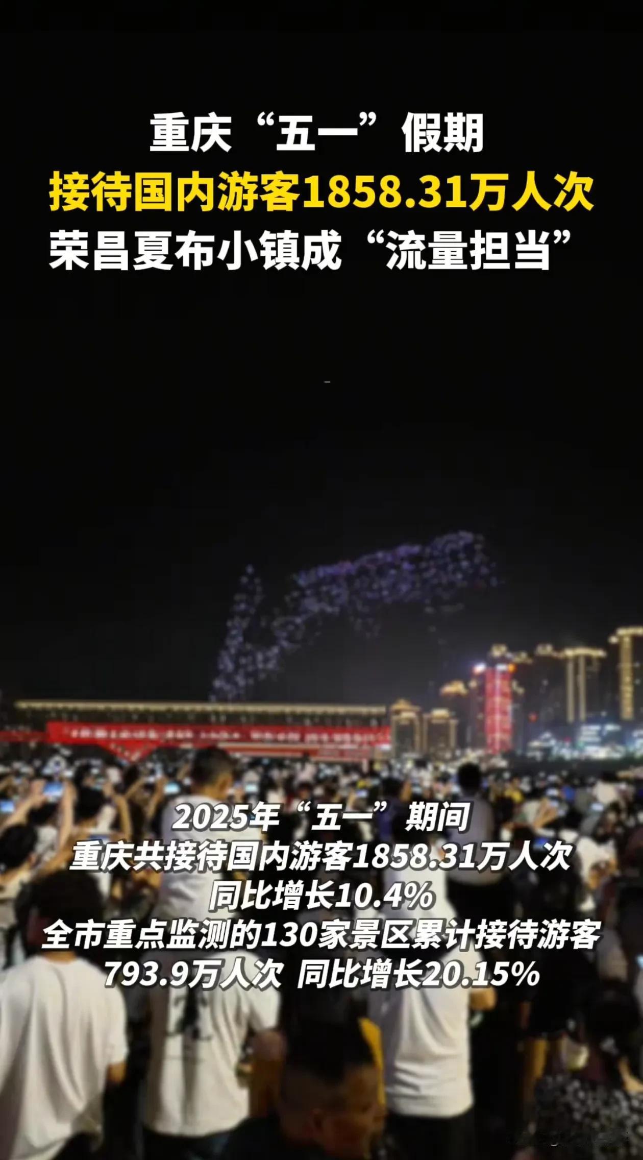 恭喜重庆五一假期旅游人数拿下全国第一，但是某邻居坐不住了说是假的
今年重庆市旅游