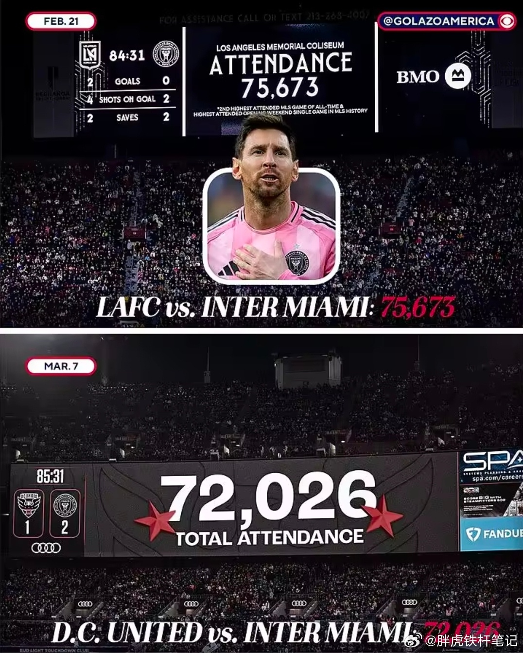 梅西效应！迈阿密国际新赛季前两个客场均创下上座人数新高。美职联常规赛第二轮，迈阿