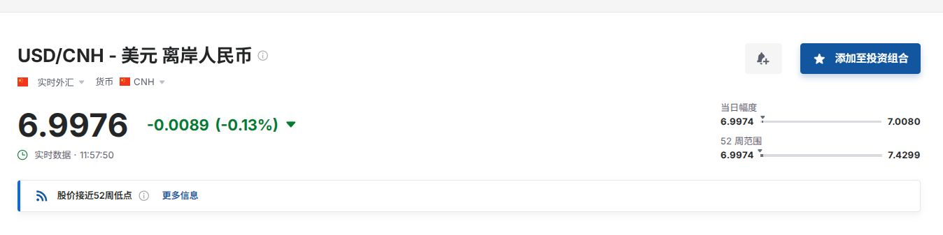 离岸人民币破7了最近听了一个说法，在美国诸多的刻舟求剑式灭鳖手段中，让人民币升值